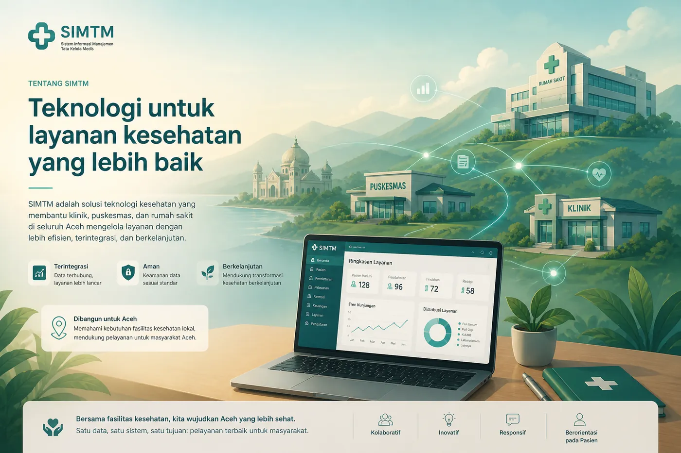 Ilustrasi SIMTM mendukung jaringan fasilitas kesehatan di Aceh
